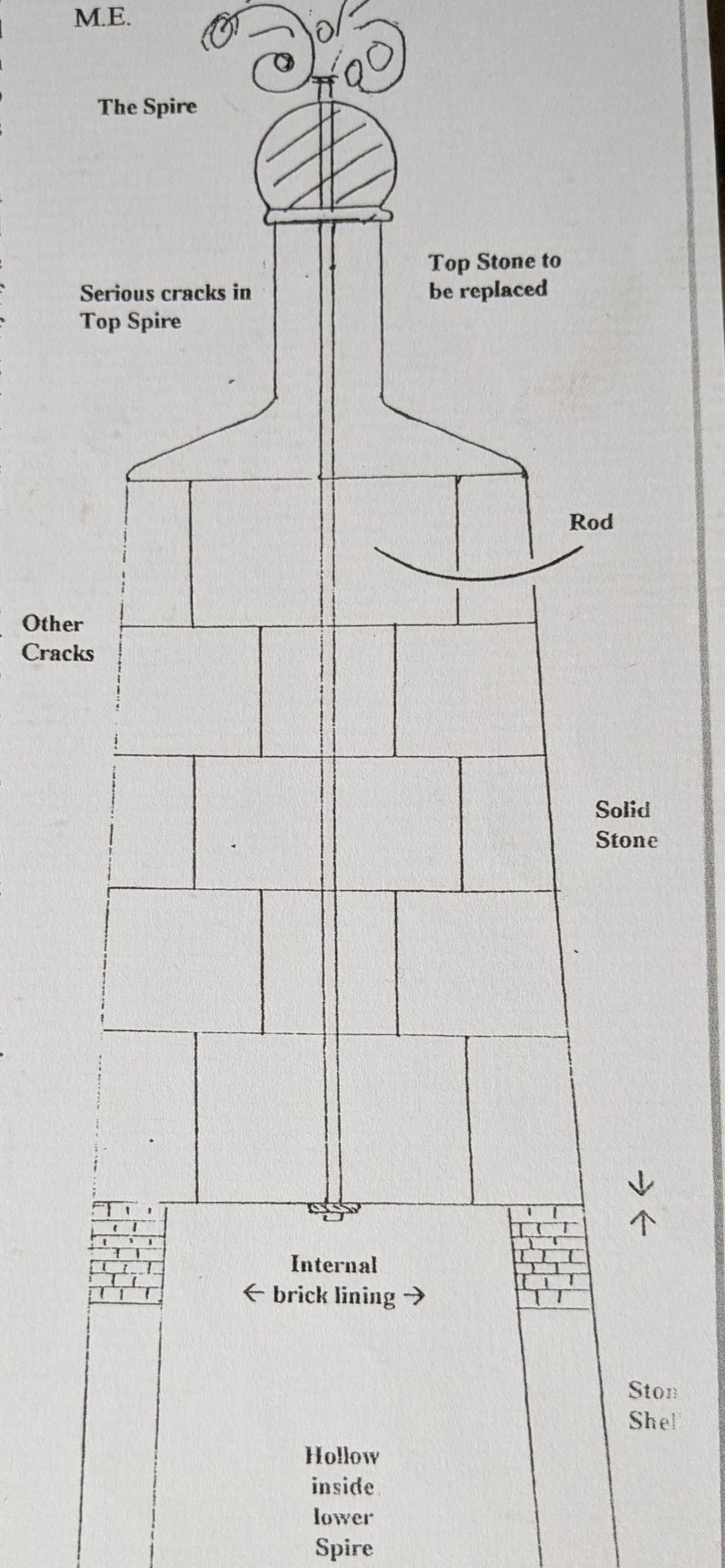 Diagram of the spire 2002
